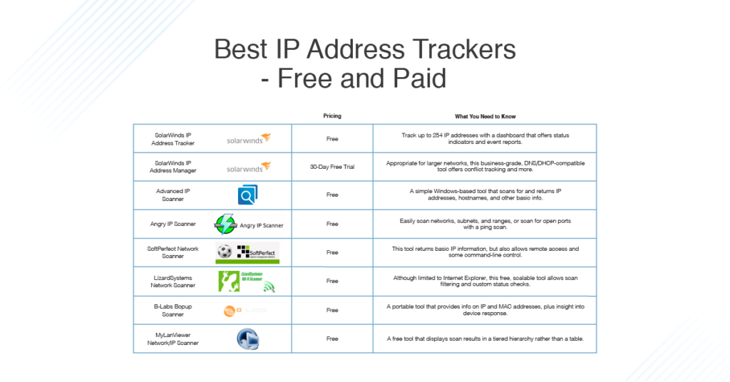 windows software for listing ip address, mac address and hostname for network